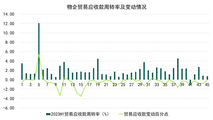 多极赛道发力 万科物业、碧桂园服务、招商积余位列卓越三甲