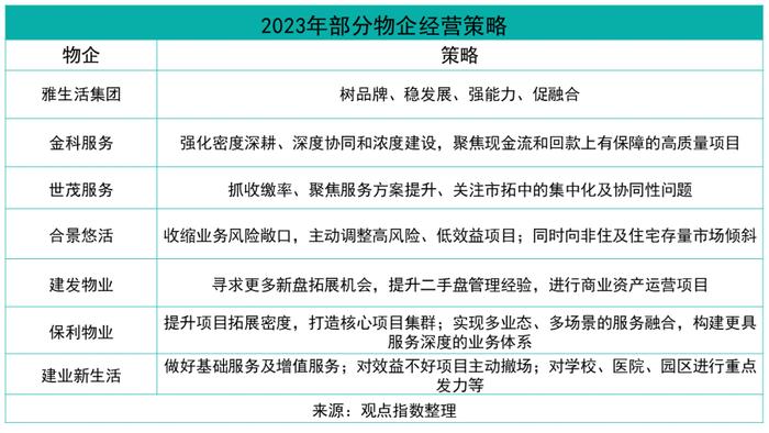 多极赛道发力 万科物业、碧桂园服务、招商积余位列卓越三甲