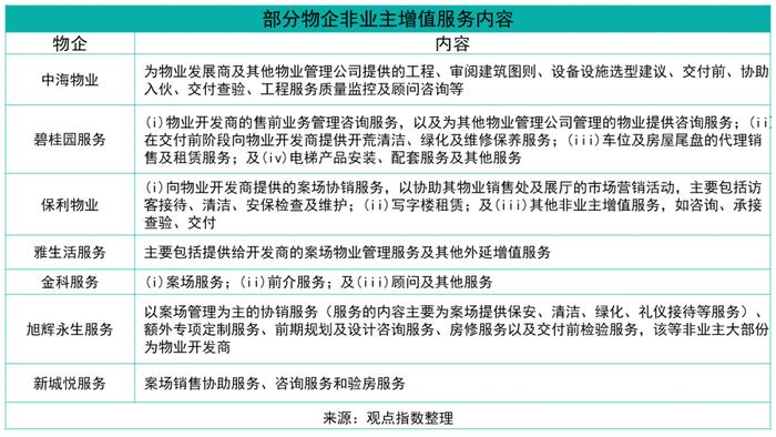 多极赛道发力 万科物业、碧桂园服务、招商积余位列卓越三甲