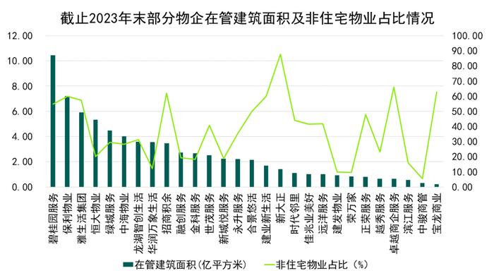 多极赛道发力 万科物业、碧桂园服务、招商积余位列卓越三甲