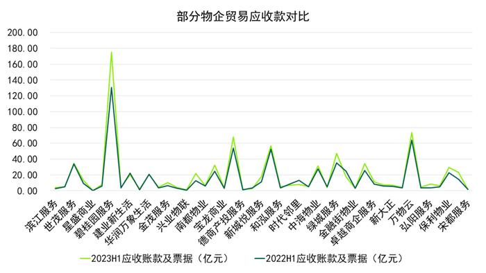 多极赛道发力 万科物业、碧桂园服务、招商积余位列卓越三甲