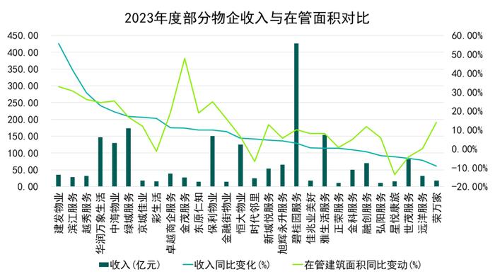 多极赛道发力 万科物业、碧桂园服务、招商积余位列卓越三甲