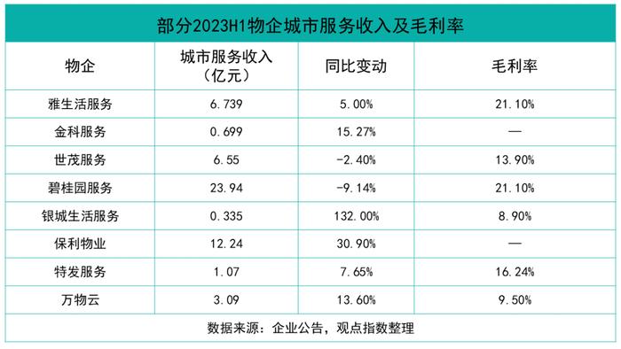 多极赛道发力 万科物业、碧桂园服务、招商积余位列卓越三甲