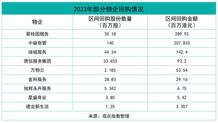 多极赛道发力 万科物业、碧桂园服务、招商积余位列卓越三甲