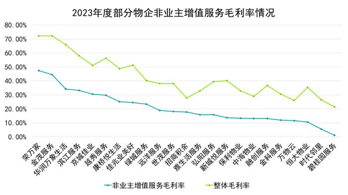 多极赛道发力 万科物业、碧桂园服务、招商积余位列卓越三甲