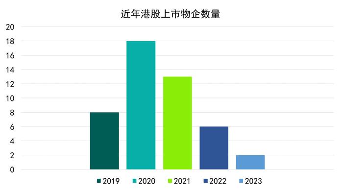 多极赛道发力 万科物业、碧桂园服务、招商积余位列卓越三甲