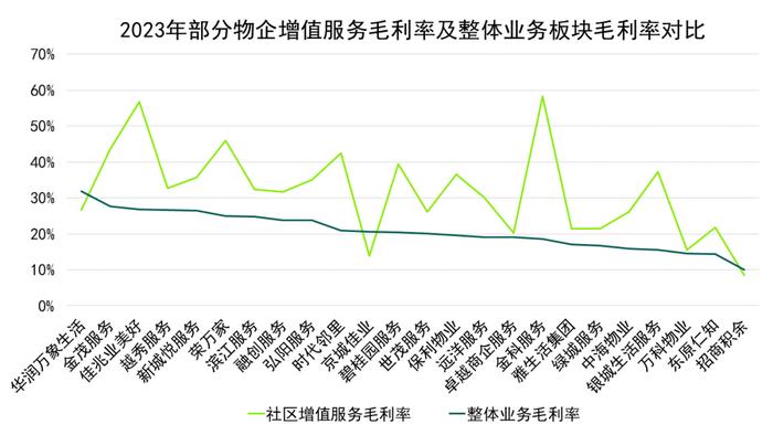 多极赛道发力 万科物业、碧桂园服务、招商积余位列卓越三甲