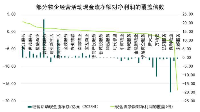 多极赛道发力 万科物业、碧桂园服务、招商积余位列卓越三甲