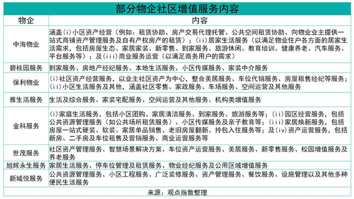 多极赛道发力 万科物业、碧桂园服务、招商积余位列卓越三甲