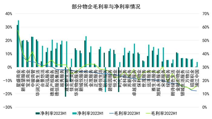 多极赛道发力 万科物业、碧桂园服务、招商积余位列卓越三甲