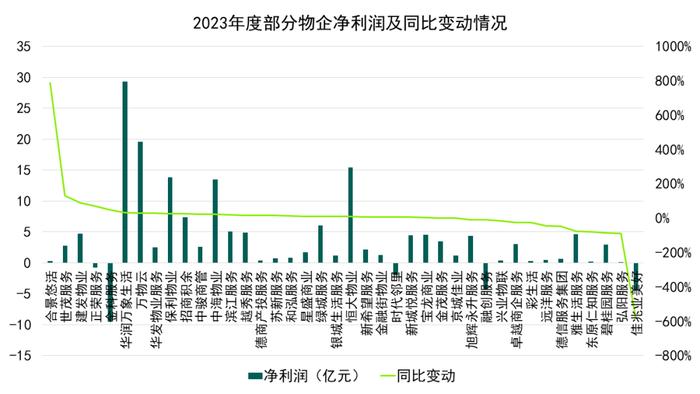 多极赛道发力 万科物业、碧桂园服务、招商积余位列卓越三甲