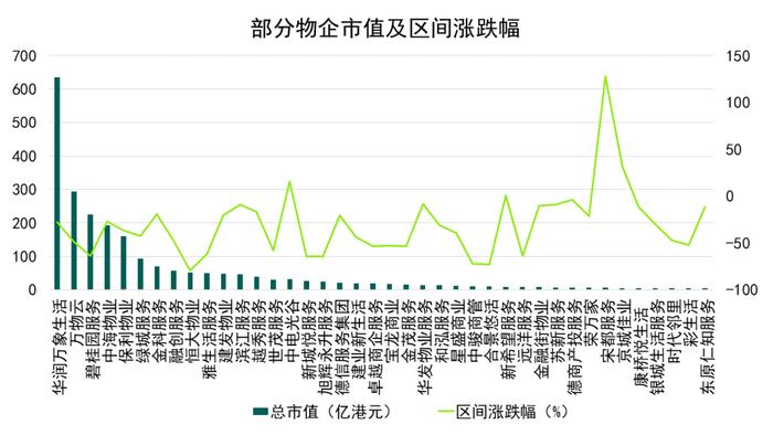 多极赛道发力 万科物业、碧桂园服务、招商积余位列卓越三甲