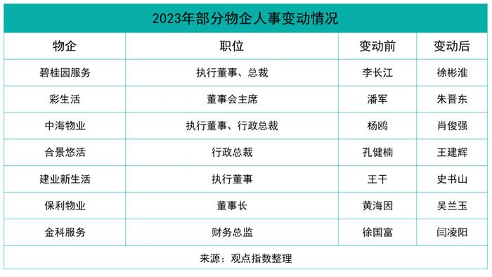 多极赛道发力 万科物业、碧桂园服务、招商积余位列卓越三甲