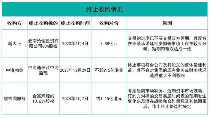 多极赛道发力 万科物业、碧桂园服务、招商积余位列卓越三甲