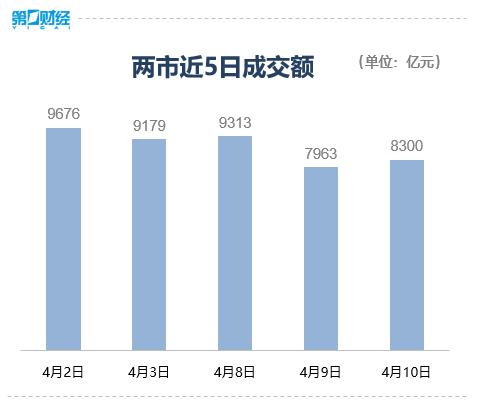 北证50一枝独秀 弱市格局如何操作？