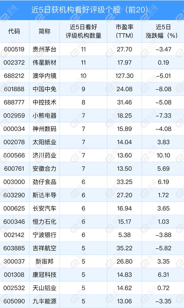 4月11日机构推荐89只个股，漱玉平民等获机构首次关注