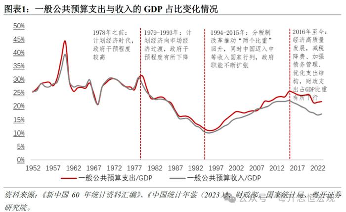 财税体制与高质量发展：当前制约因素与未来改革方向