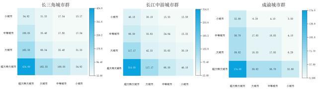 长三角议事厅｜和谁做朋友？探究长江经济带城市群空间特征