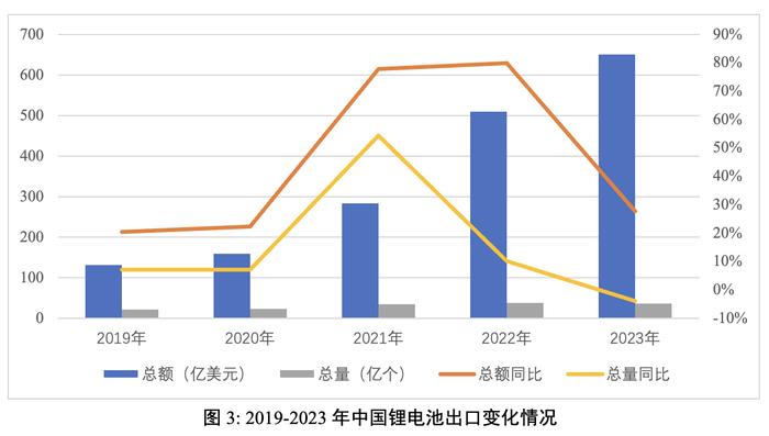 “新三样”前两月出口为何同比负增长？数据剖析与对策建议