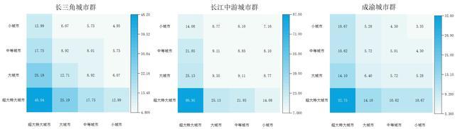 长三角议事厅｜和谁做朋友？探究长江经济带城市群空间特征