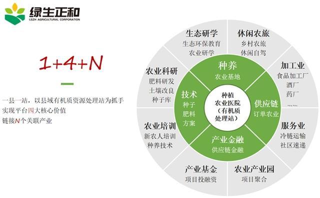 绿生正和荣获CITE2024“专精特新”《最具投资价值TOP30》