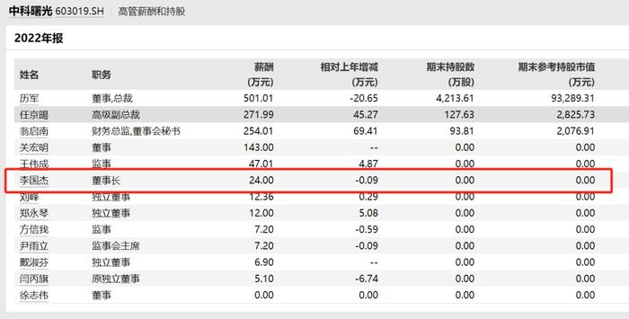 董事长夫人闯祸道歉！买卖公司股票，投入1.5亿获利近59万