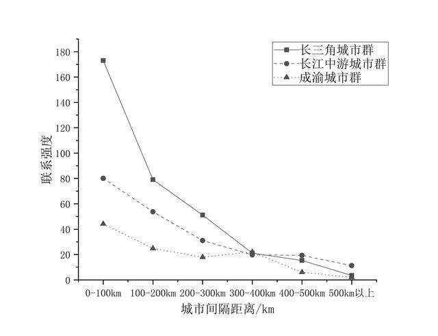 长三角议事厅｜和谁做朋友？探究长江经济带城市群空间特征