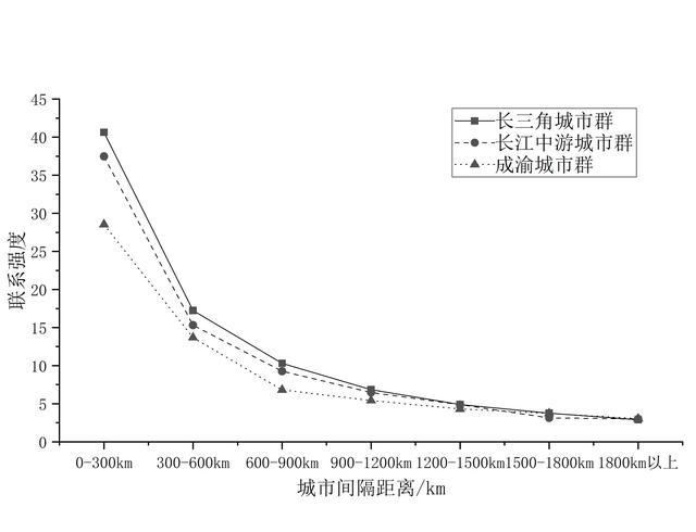 长三角议事厅｜和谁做朋友？探究长江经济带城市群空间特征