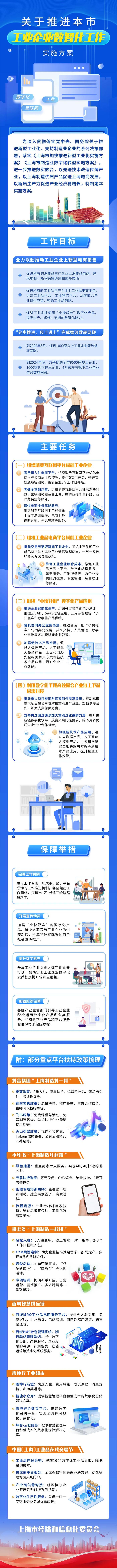 【图解】推进“小快轻准”数字化产品应用，上海推进工业企业数智化工作实施方案发布
