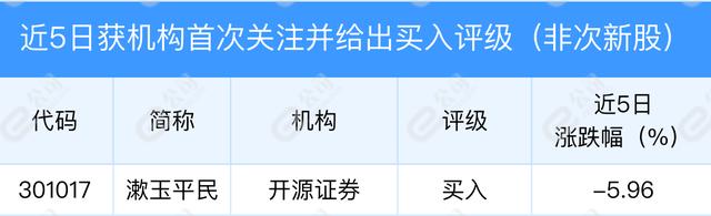 4月11日机构推荐89只个股，漱玉平民等获机构首次关注