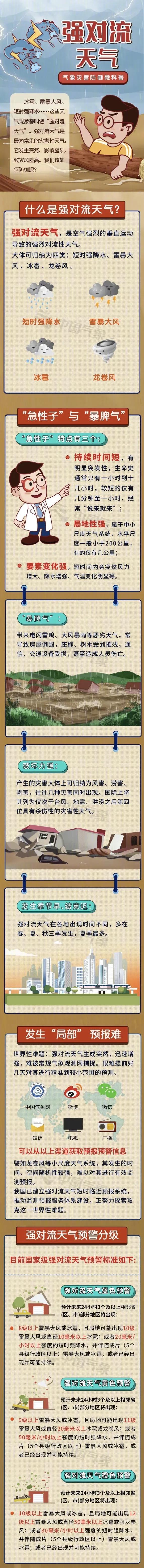 注意！近期，贵州这些地方大雨、冰雹……