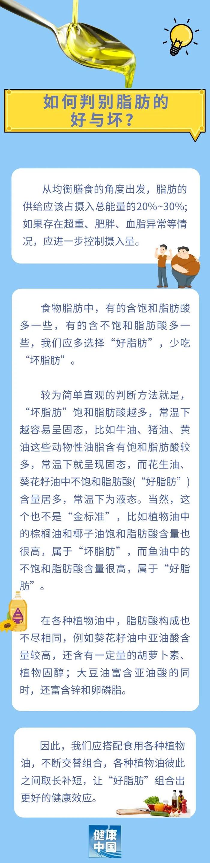 食物脂肪分好坏，如何选择植物油？| 吃出健康来