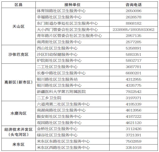 市民可就近预约接种九价HPV疫苗 市疾控中心公布乌鲁木齐地区接种点信息