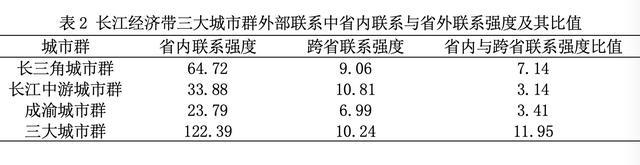 长三角议事厅｜和谁做朋友？探究长江经济带城市群空间特征