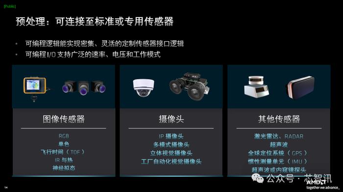 时隔6年！第二代Versal自适应SoC发布：标量算力提高10倍，每瓦TOPS提升3倍！