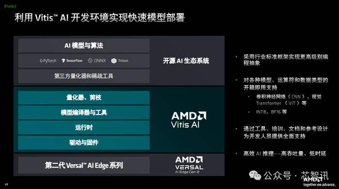 时隔6年！第二代Versal自适应SoC发布：标量算力提高10倍，每瓦TOPS提升3倍！