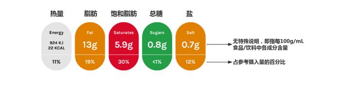 ▲英国红、黄、绿标识图示。图片来自上海疾控微信公众号