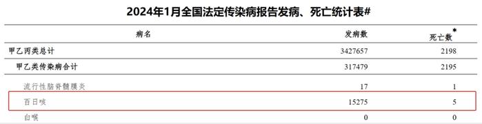 今年前两月死亡病例数已达前6年总和！如何辨别这种病，张文宏最新解读