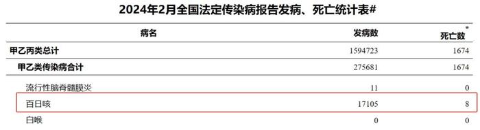 今年前两月死亡病例数已达前6年总和！如何辨别这种病，张文宏最新解读