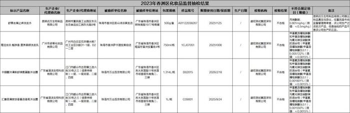 质检资讯｜珠海市监局化妆品抽检：面膜产品卫生状况差，部分产品菌落总数超标40倍！