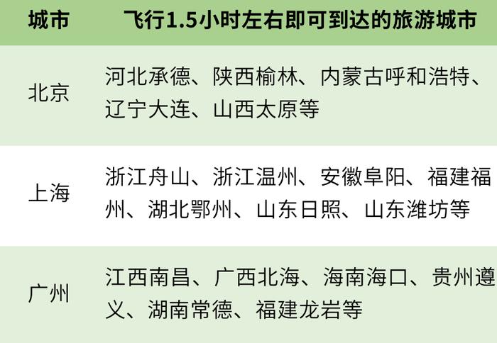 1小时就飞到！小城机场有多香？坐着飞机短途游！