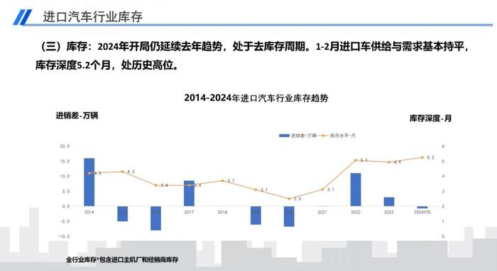 报告 | 2024年2月中国进口汽车市场月报（附下载）