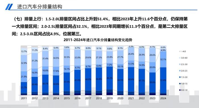 报告 | 2024年2月中国进口汽车市场月报（附下载）