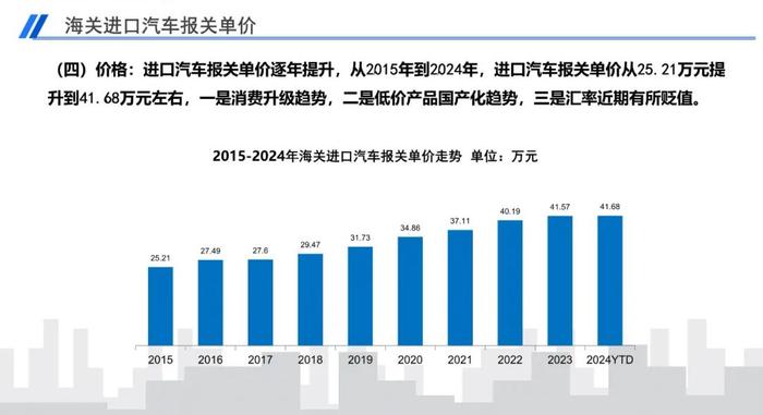 报告 | 2024年2月中国进口汽车市场月报（附下载）