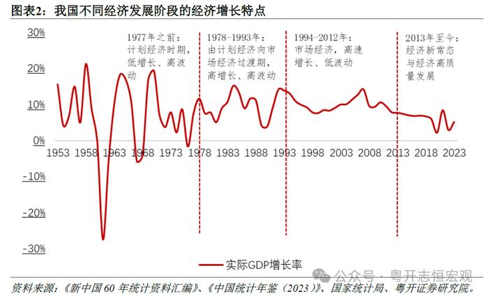 财税体制与高质量发展：当前制约因素与未来改革方向