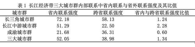 长三角议事厅｜和谁做朋友？探究长江经济带城市群空间特征