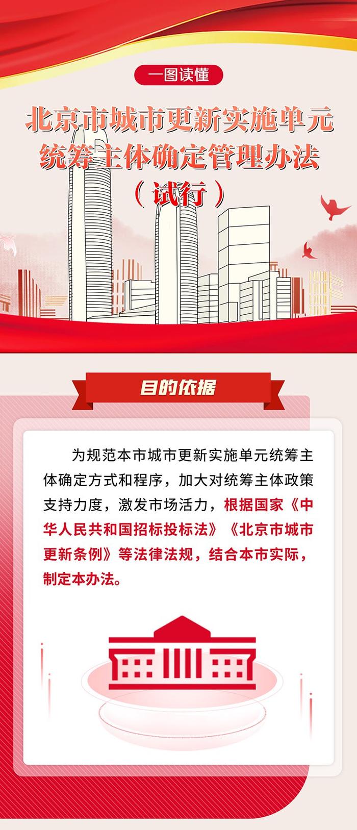 一图读懂｜北京市城市更新实施单元统筹主体确定管理办法（试行）