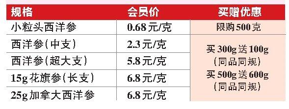 最低0.6 8元/克，薄利多销，免费切片！(专版)