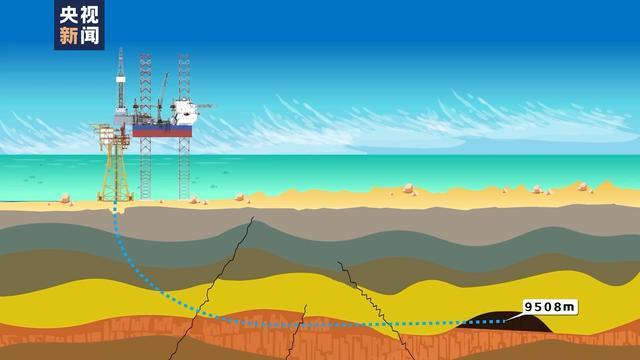 垂直钻+水平钻！我国海上第一深井破解全球公认技术难题