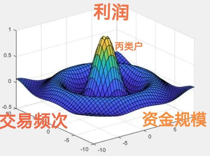 波涛汹涌的债市丙类户犯罪，又揭开了盖子……